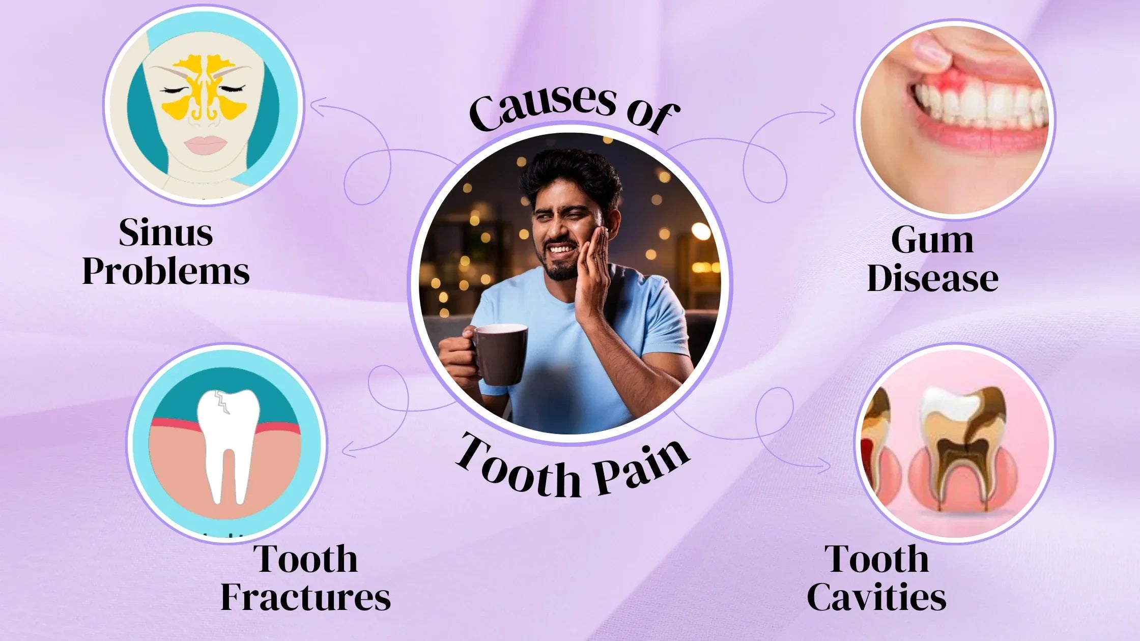 Understanding Tooth Pain: Common Causes and Their Implications