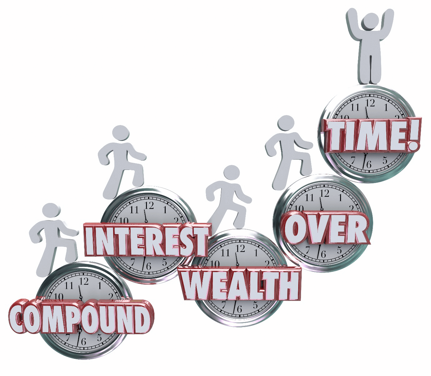 The power of compounding!
