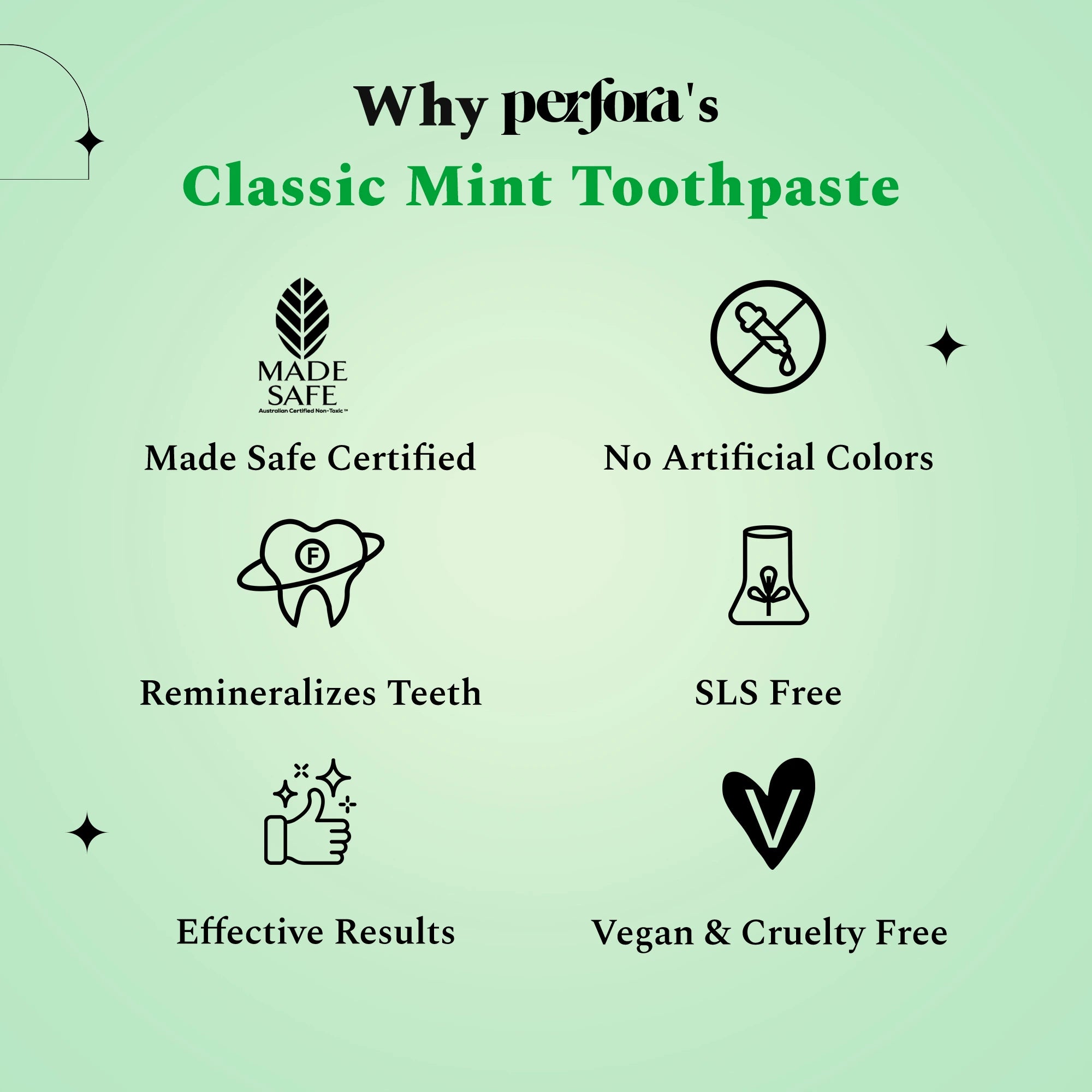 Reasons to choose Perfora's flouride range Classic Mint toothpaste