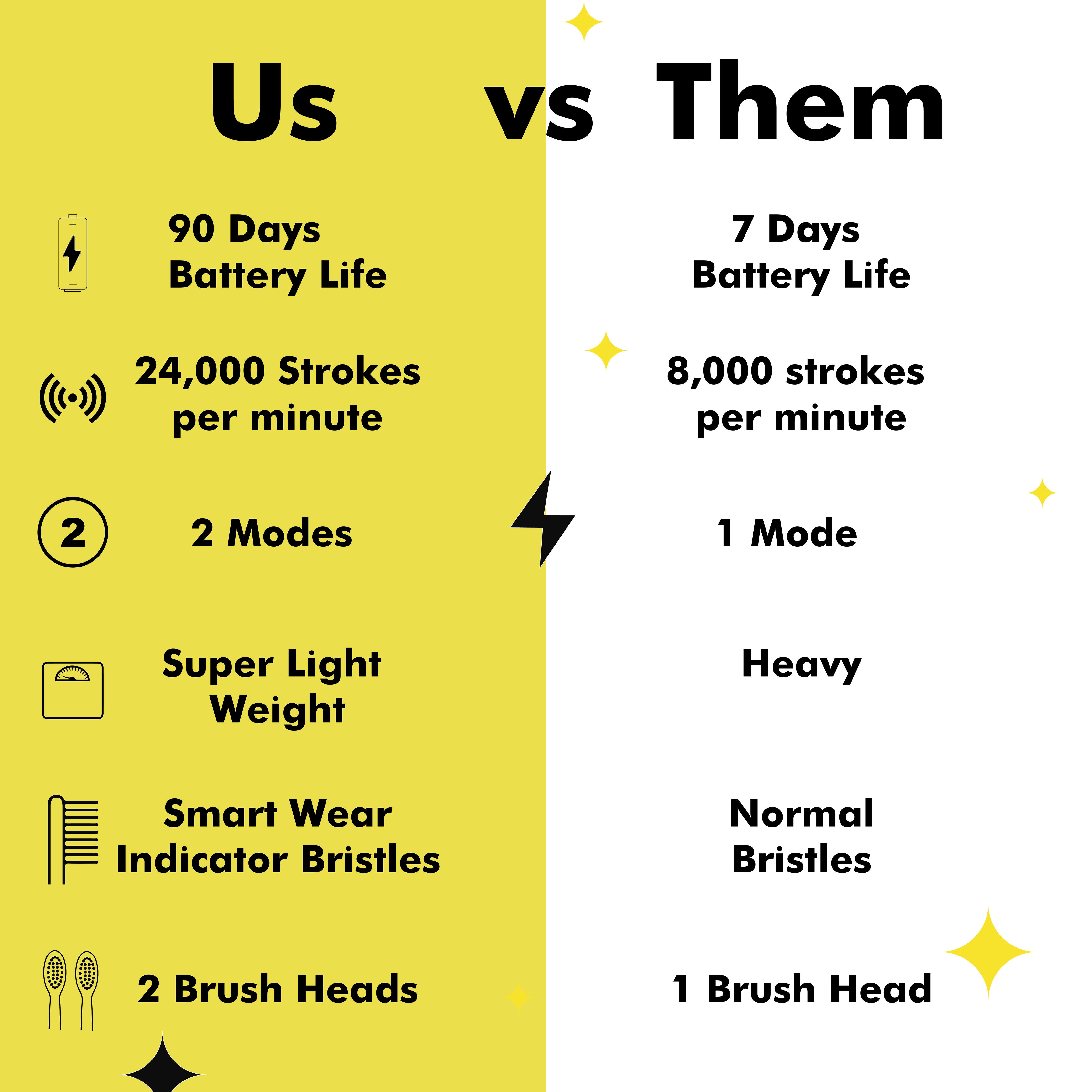 Electric Toothbrush - Model 002 - Sunshine Yellow