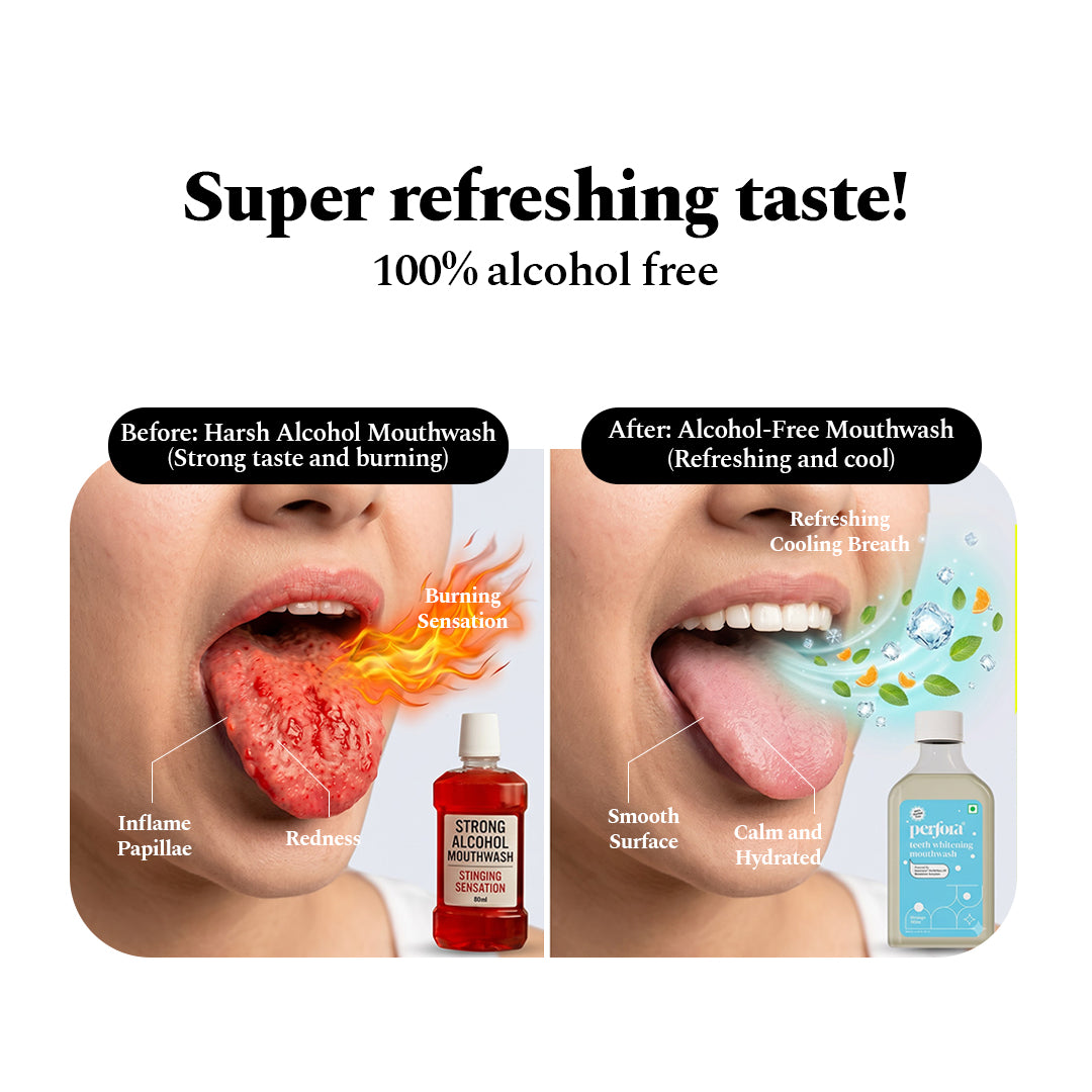 Teeth Whitening Mouthwash