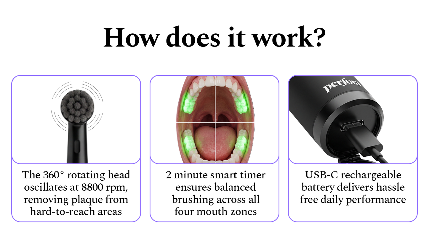 How does it work? The 360 degree rotating head oscillates at 8800 rpm to remove plaque from hard-to-reach areas, a 2 minute smart timer balances brushing across all four mouth zones, and a USB-C rechargeable battery delivers hassle free daily performance.