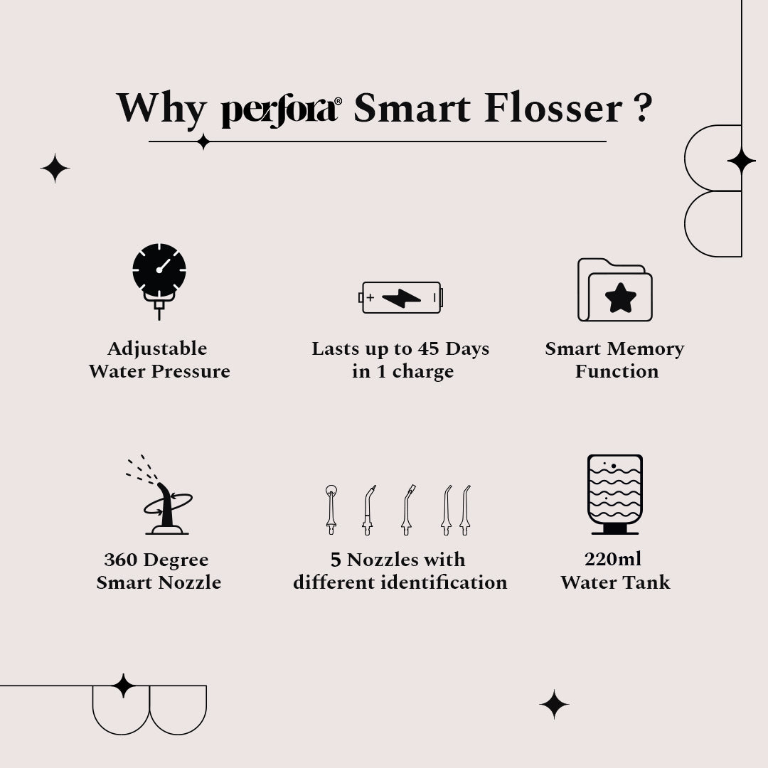 Smart Dental Flosser