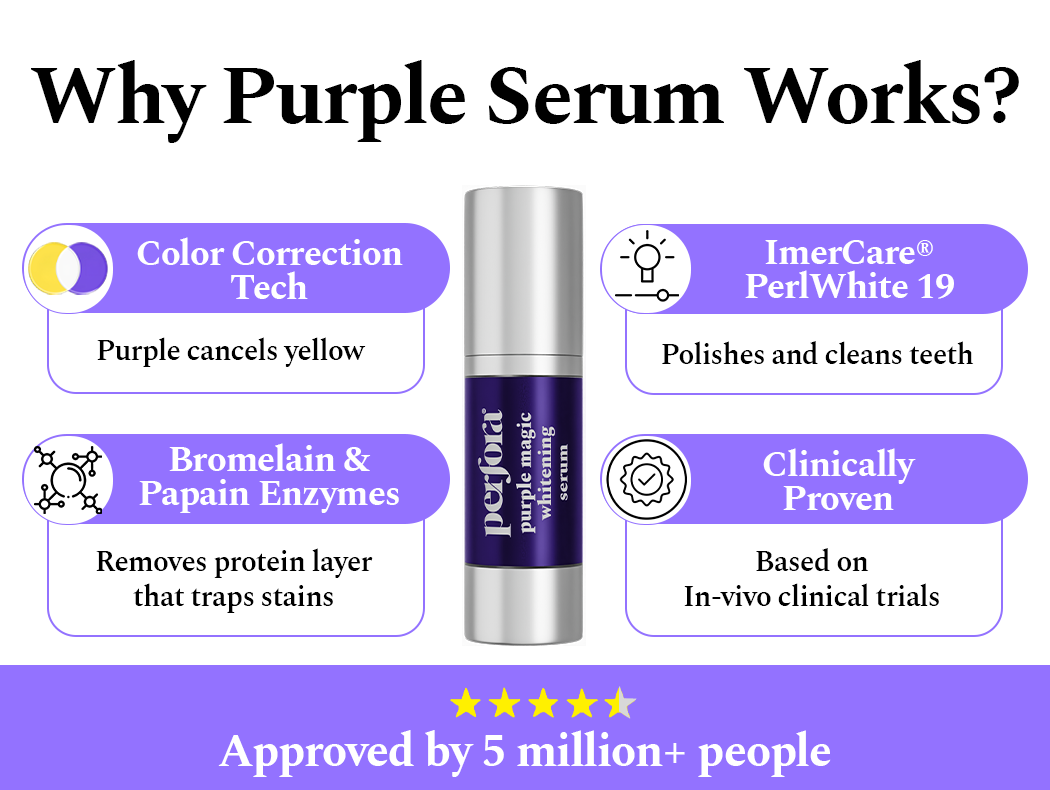 Why Perfora Purple Magic Serum works - purple color correction, natural enzymes, clinically proven and enamel safe.