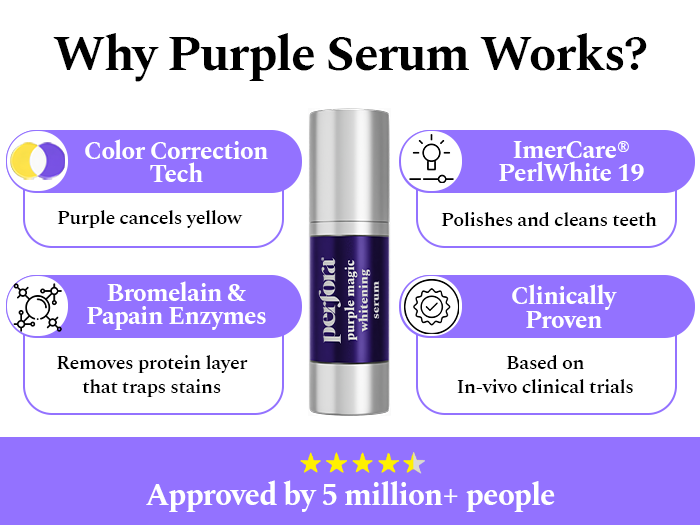 Why Perfora Purple Magic Serum works - purple color correction, natural enzymes, clinically proven and enamel safe.