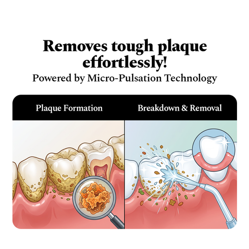 Power Dental Flosser and Lemon mint Mouthwash (300ML)