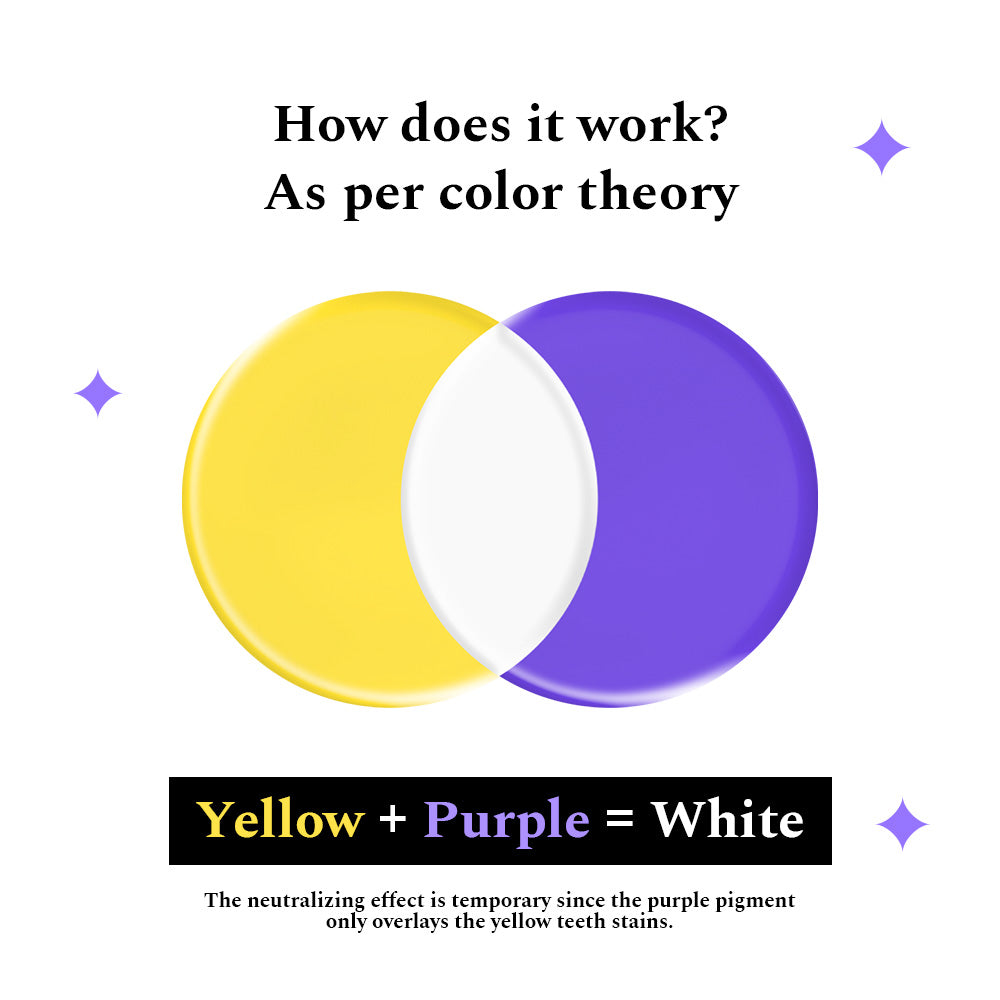 Purple Complete Care Combo