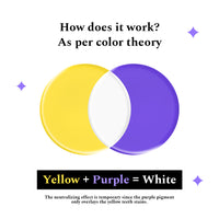 Purple Complete Care Combo