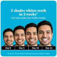 Purple Magic Teeth Whitening Serum & Whitening Strips Combo