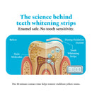 Teeth Whitening Strips - Pack of 14