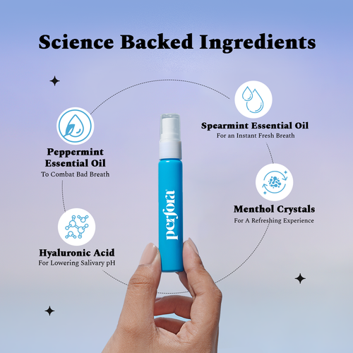 Mouth Freshener Spray Combo - Ultra Mint & Candied Orange