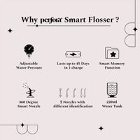 Smart Water Flosser - Black Gold