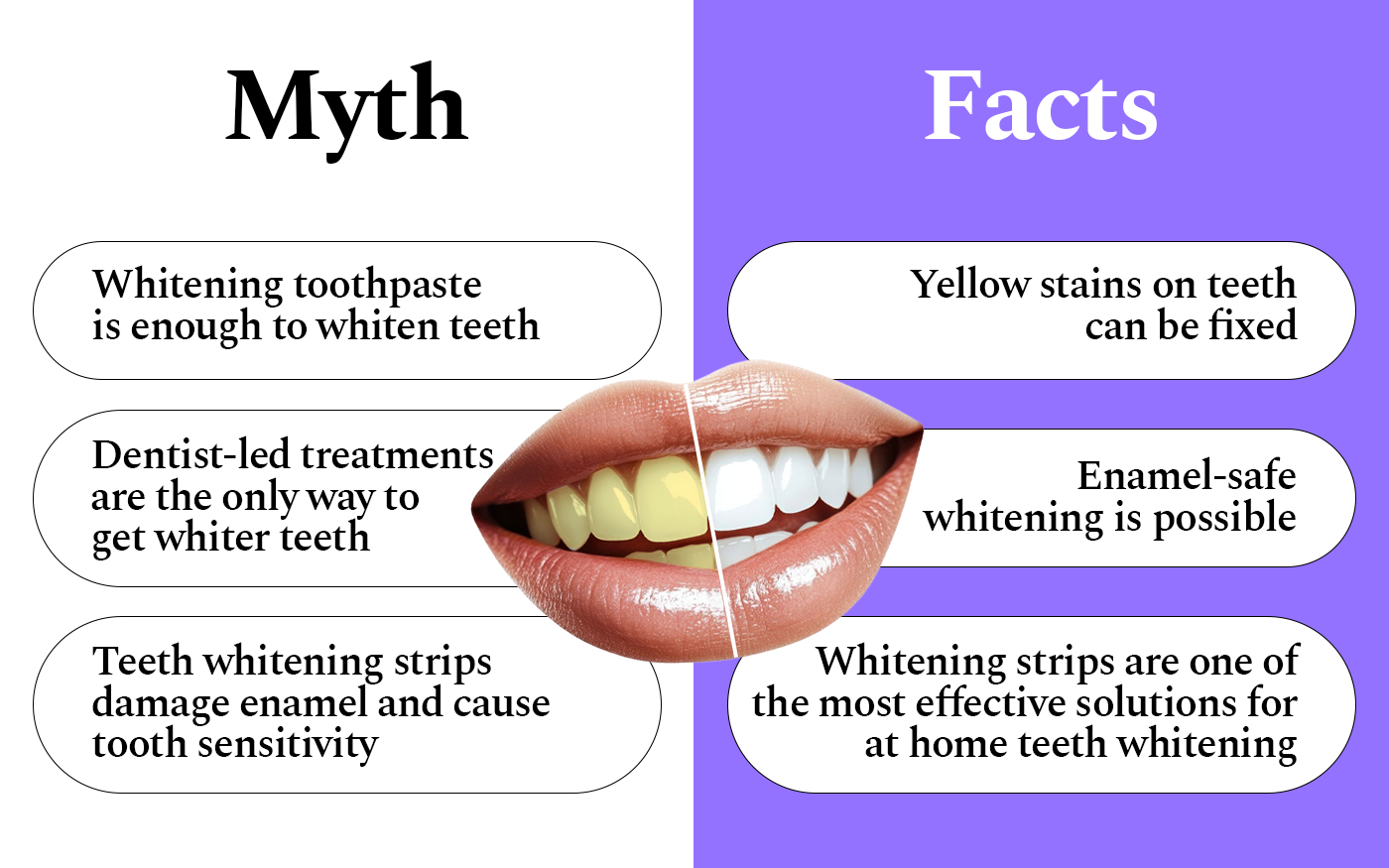 Myth vs. Fact: common beliefs about yellow teeth and whitening, side by side with the truth.