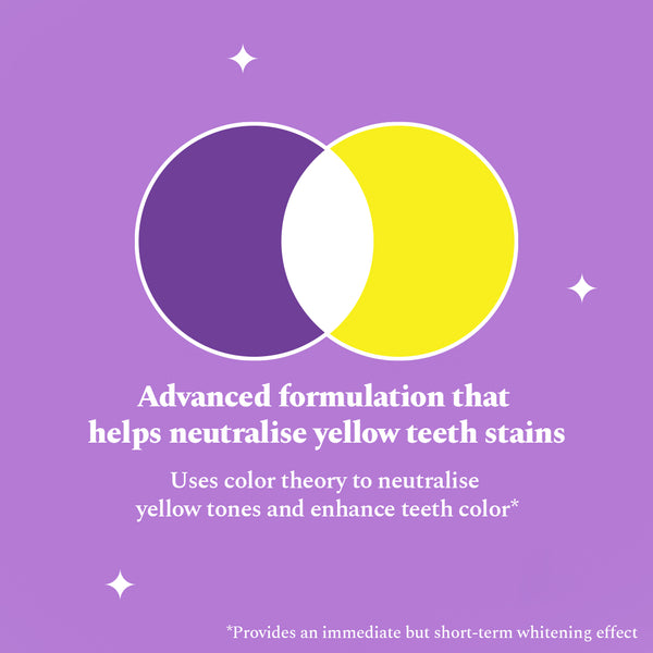 Color Theory Diagram