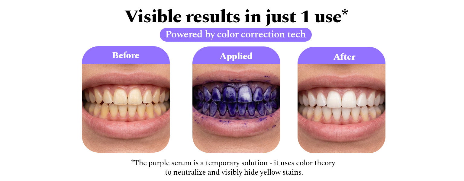 Visible results in just one use — before, applied, after.