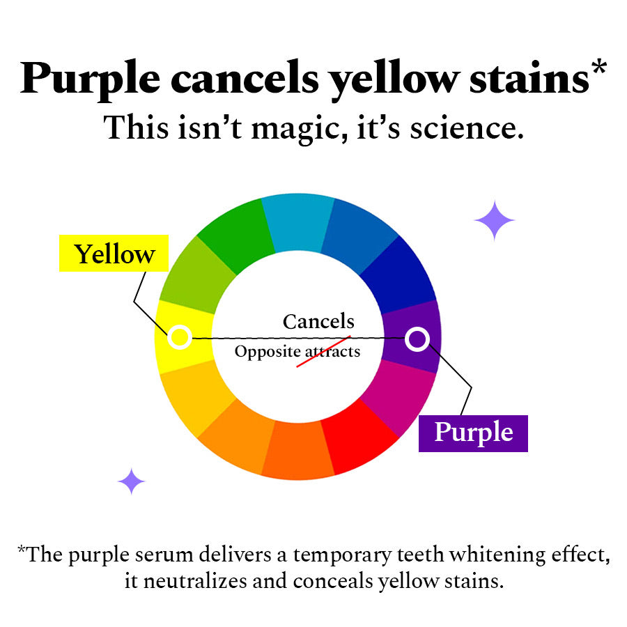 Purple cancels yellow stains — colour-correction science.