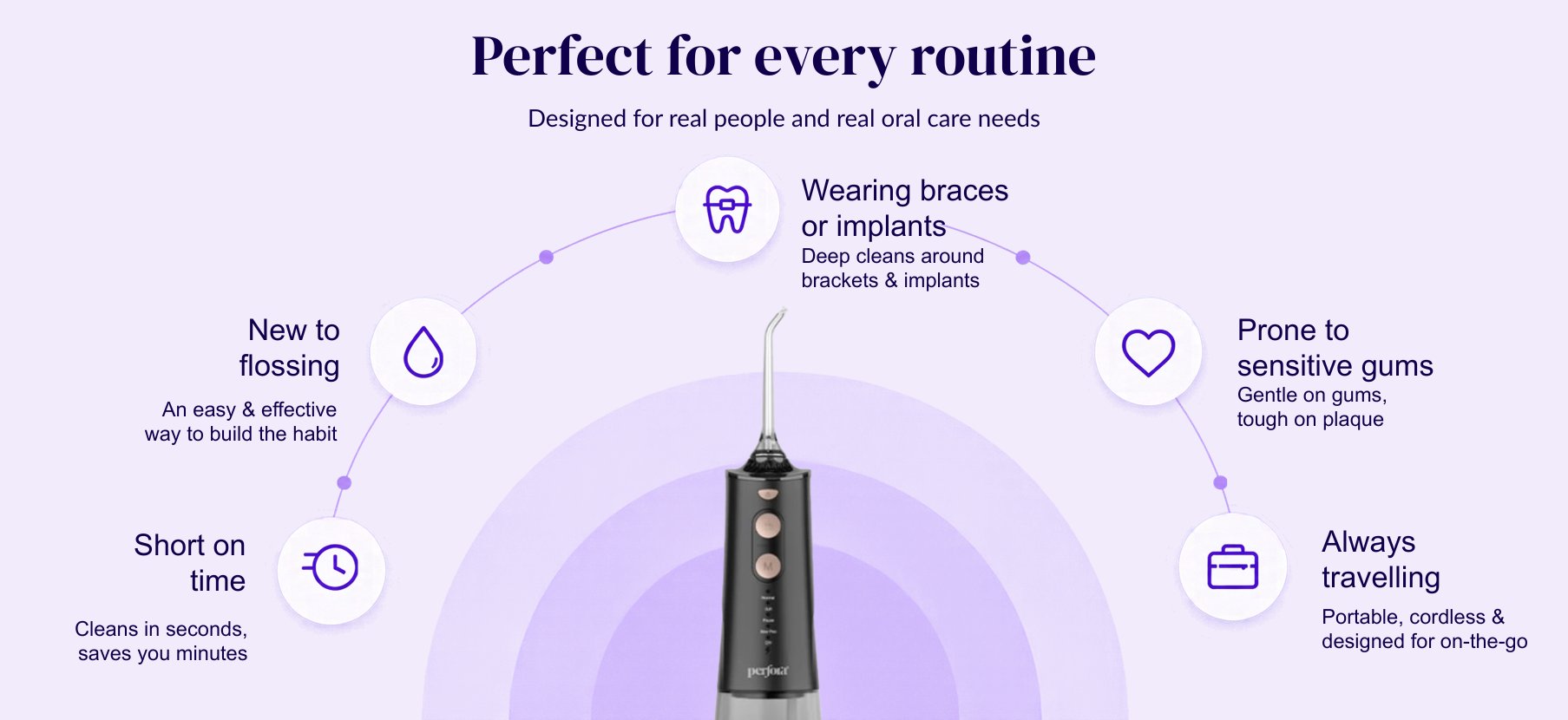 Flosser is suitable for every routine — new to flossing, braces & implants, sensitive gums, always travelling, short on time
